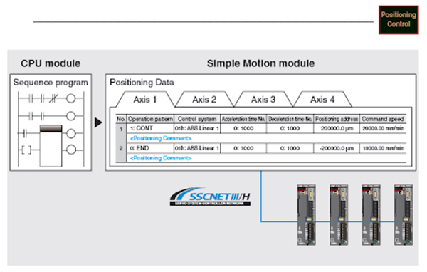 simple motion